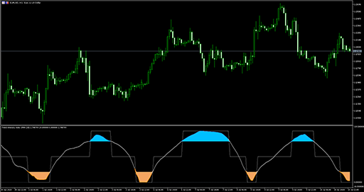 Trend  intensity indexの表示画像